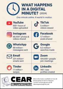 Infographic visualising what happens in a single minute online, including data on social media posts, messages sent, videos uploaded, and digital activity metrics.